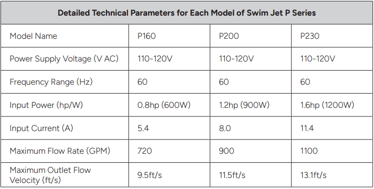 Swim Jet P specs.png